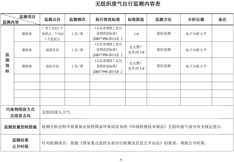 棗莊市勝達(dá)精密鑄造有限公司2019年新自行監(jiān)測(cè)方案-9.jpg