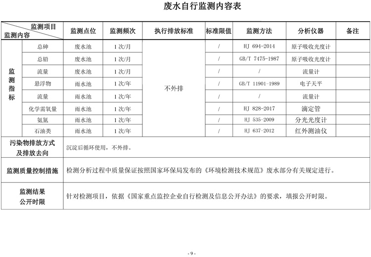 棗莊市勝達(dá)精密鑄造有限公司2019年新自行監(jiān)測(cè)方案-10.jpg