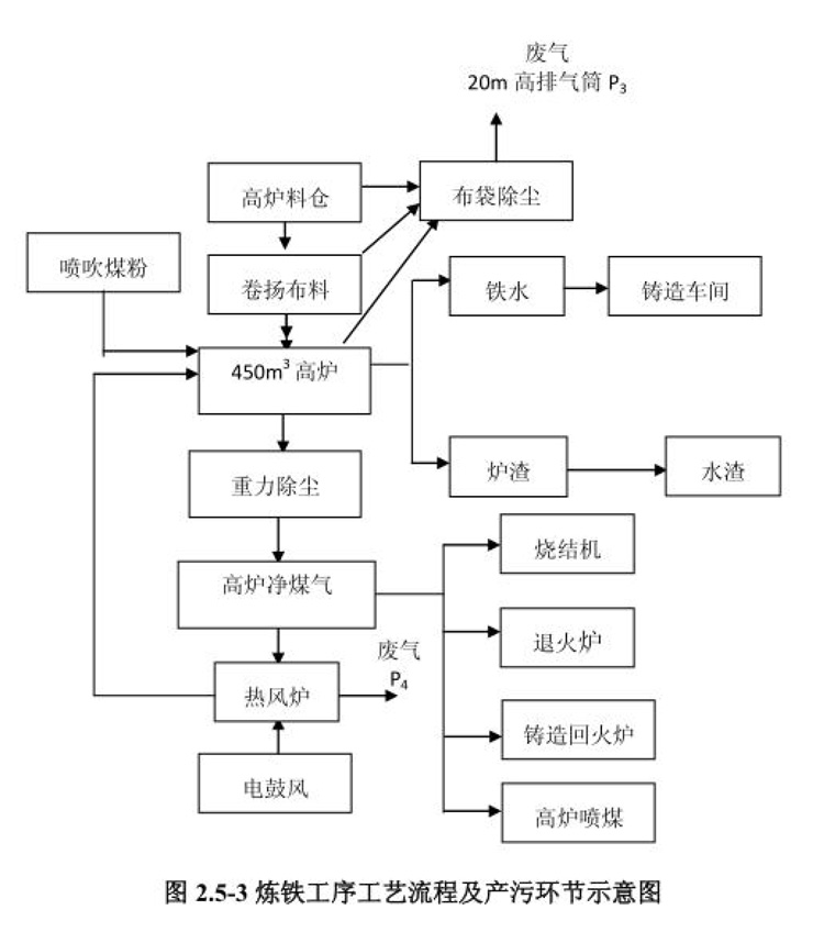 棗莊市勝達(dá)精密鑄造有限公司2019年新自行監(jiān)測(cè)方案-13.jpg